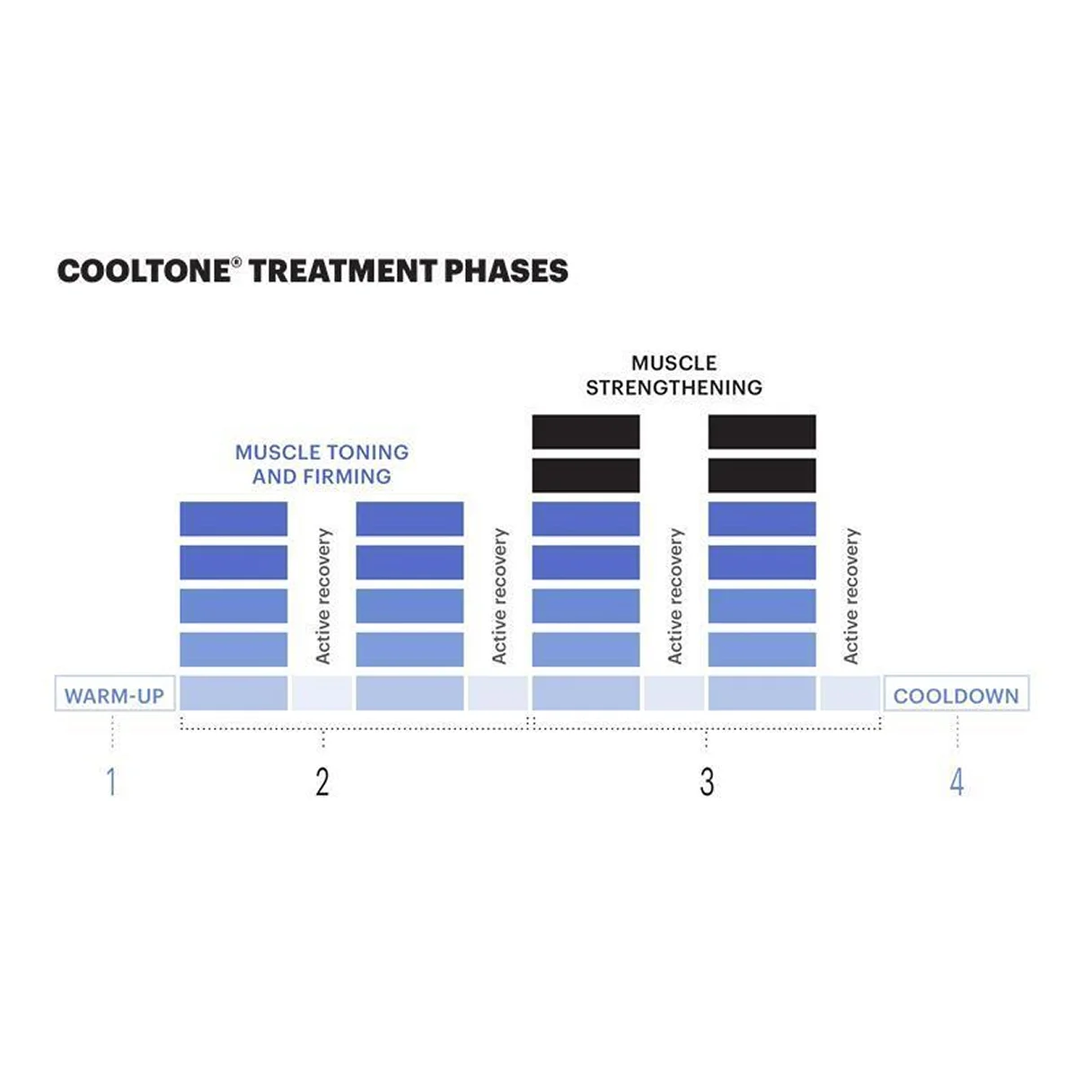Bar chart